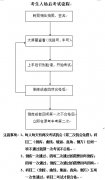 郑州驾校，学员入考场后还有哪些考试流程呢