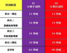 考驾照刷学时是什么意思？